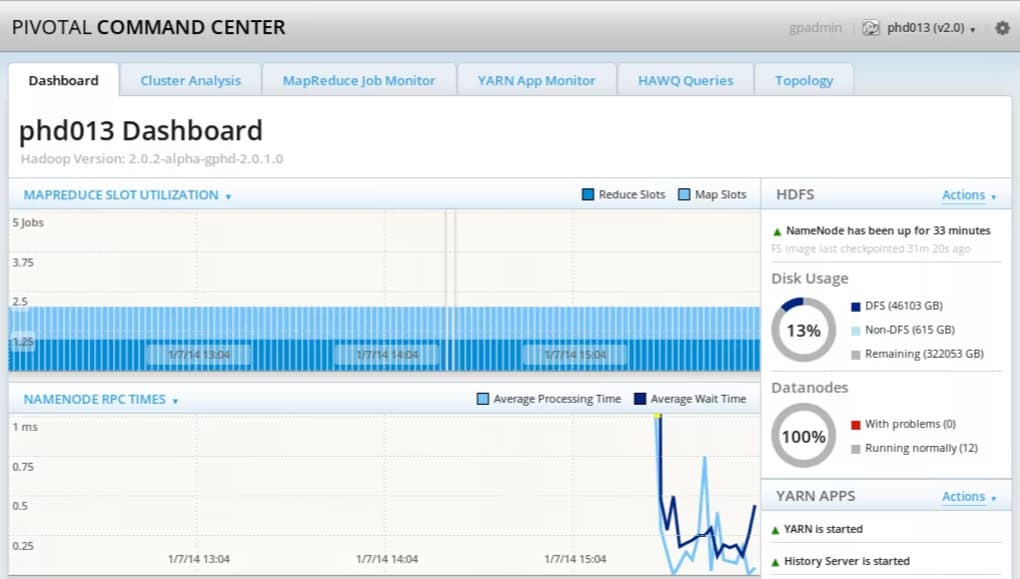 EMC/Pivotal